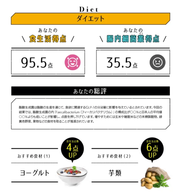 パーソナライズされた「腸活特化コンテンツ」