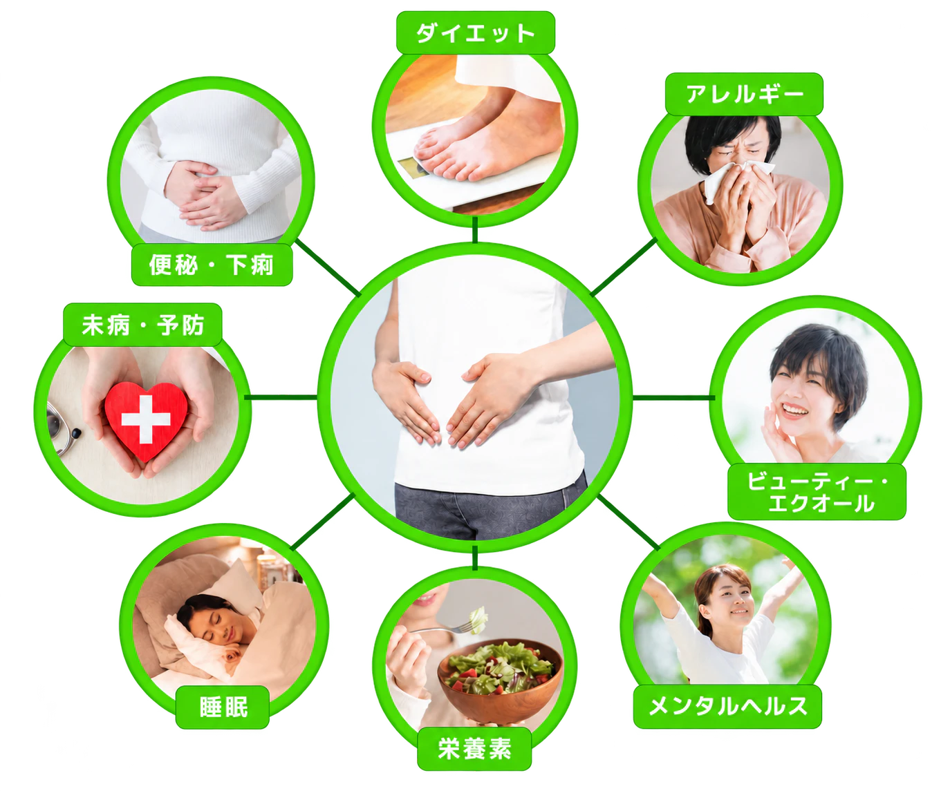 便秘・下痢を含む8つのカテゴリー別レポート