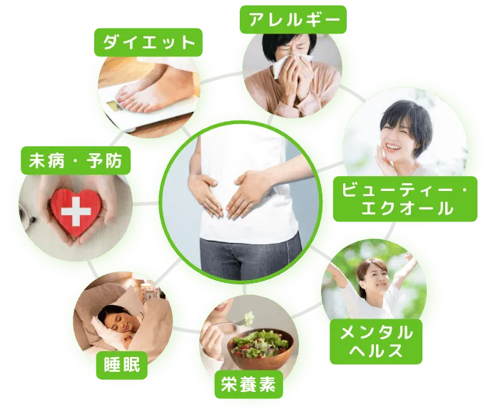 7つのカテゴリー別レポート