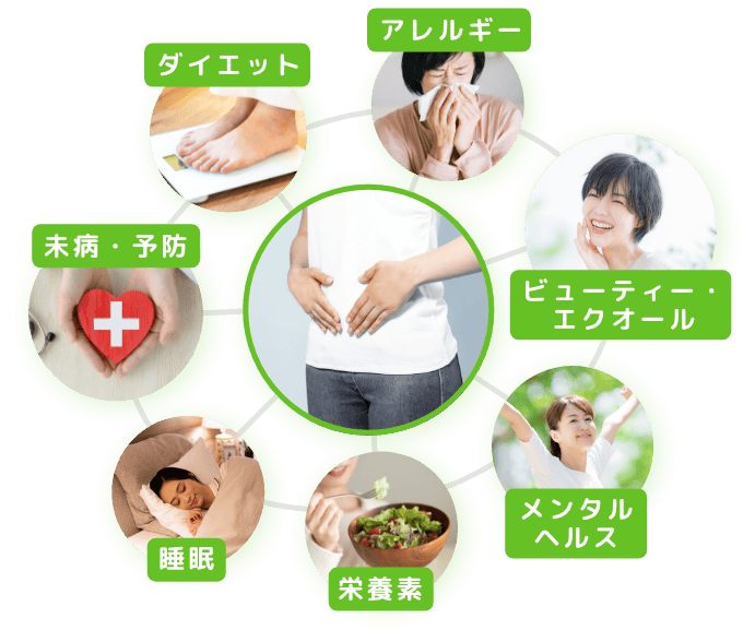 7つのカテゴリー別レポート